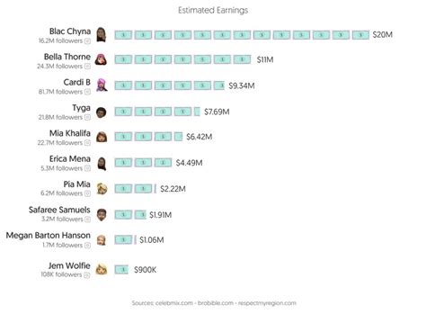 mininessa onlyfans|Top 30 Best OnlyFans Creators in Minnesota (Dec, 2024)